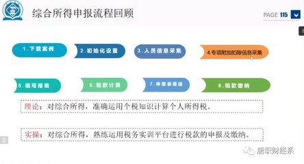 我系开展的教师素质提升研讨会圆满落幕